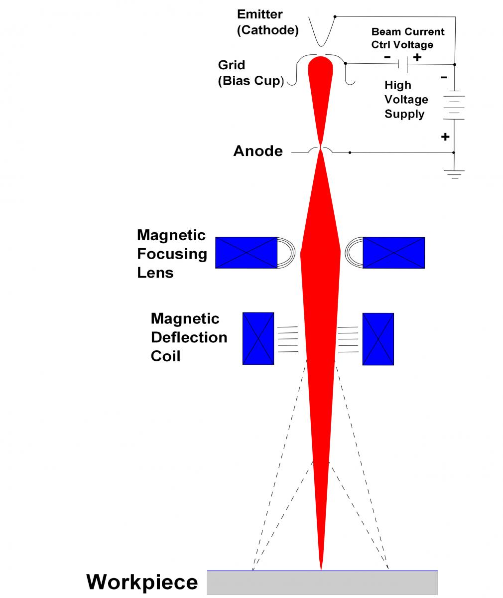 EB Welding Schematic